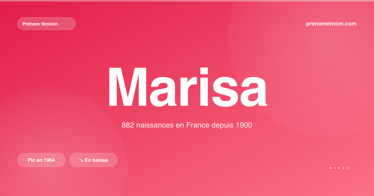 Carte visuelle du prénom Marisa