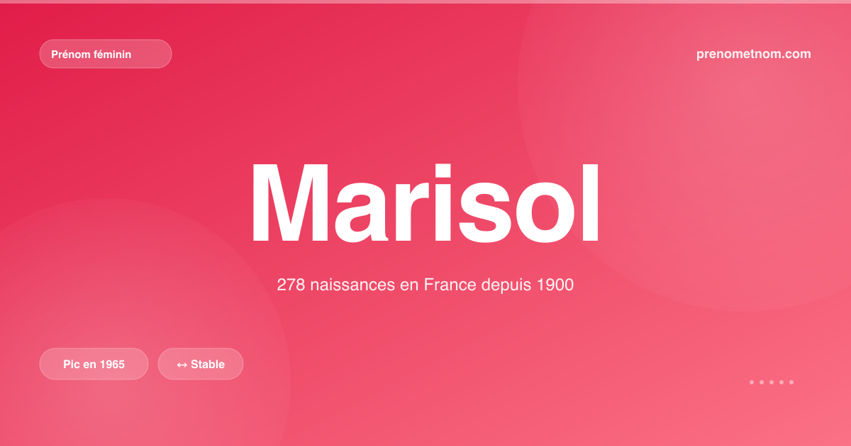 Carte visuelle du prénom Marisol