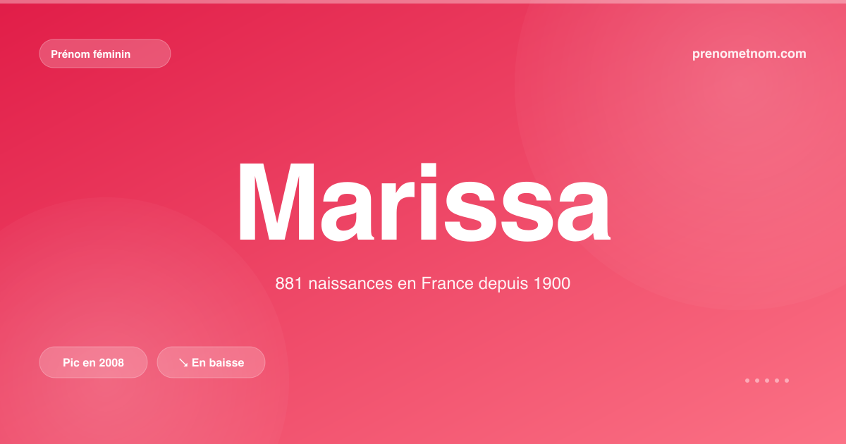 Carte visuelle du prénom Marissa