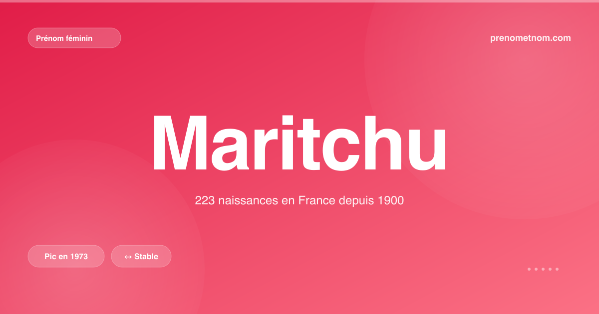 Carte visuelle du prénom Maritchu