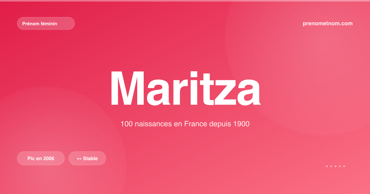 Carte visuelle du prénom Maritza
