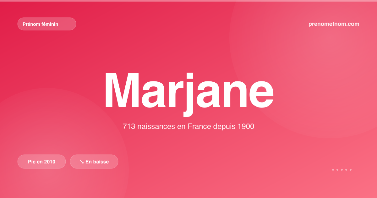 Carte visuelle du prénom Marjane