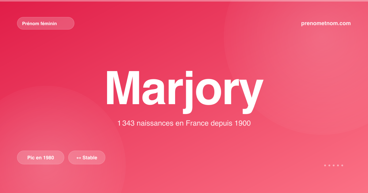 Carte visuelle du prénom Marjory