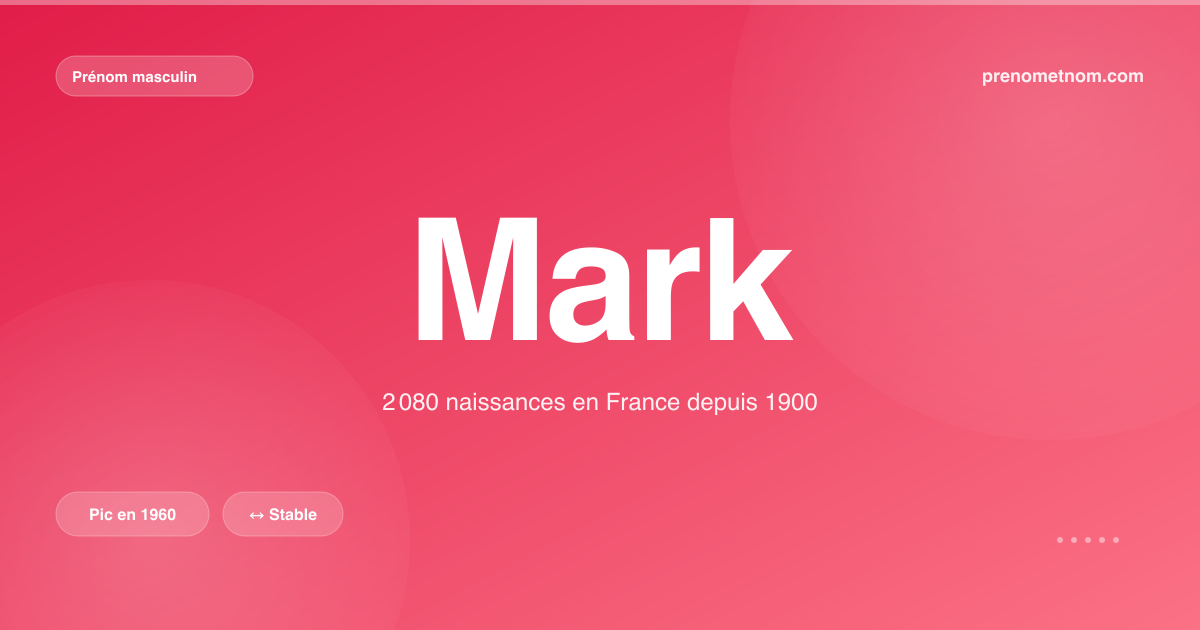 Carte visuelle du prénom Mark
