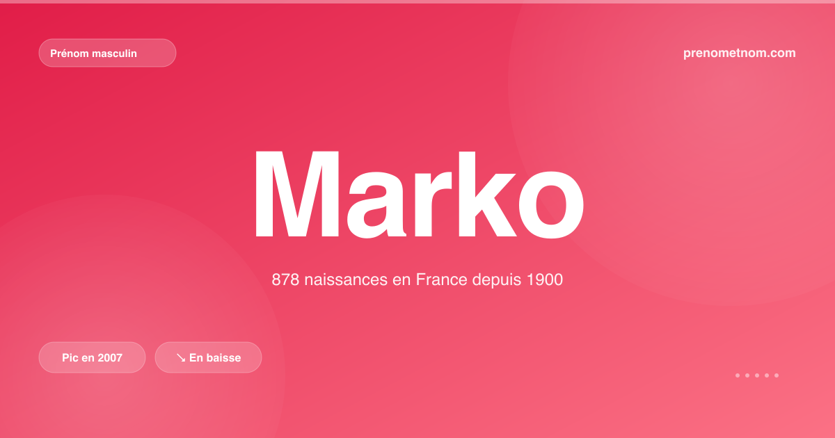 Carte visuelle du prénom Marko