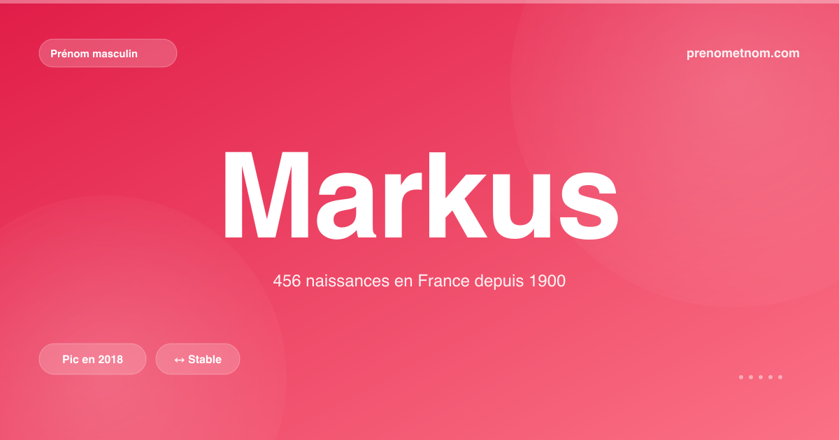 Carte visuelle du prénom Markus