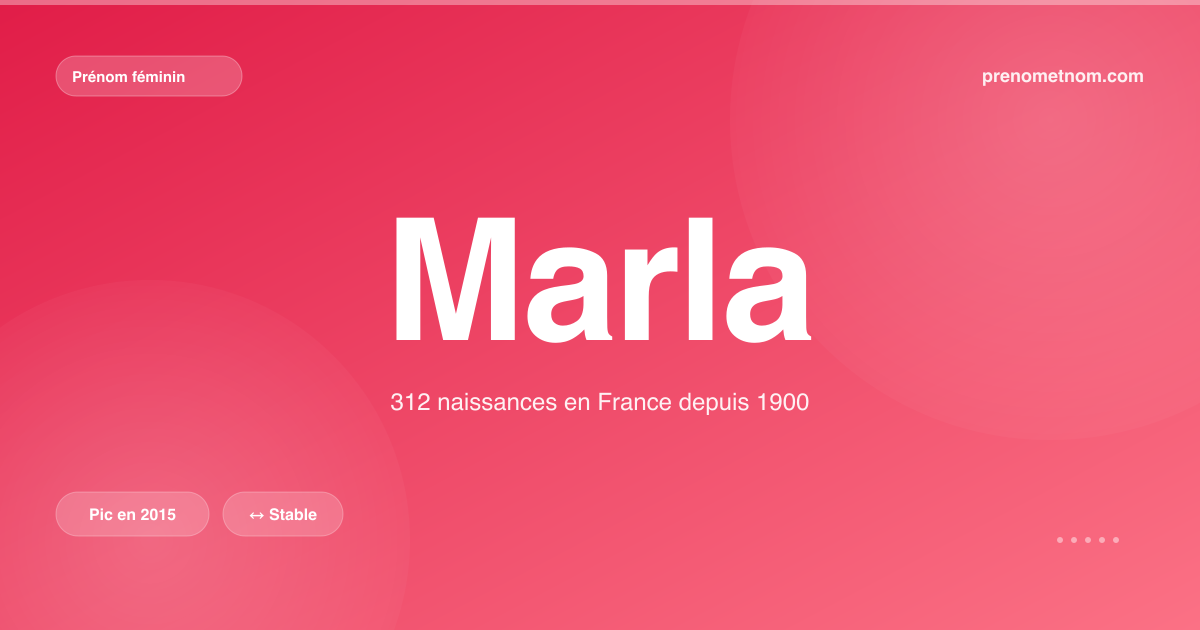 Carte visuelle du prénom Marla