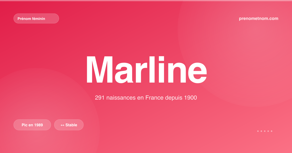 Carte visuelle du prénom Marline