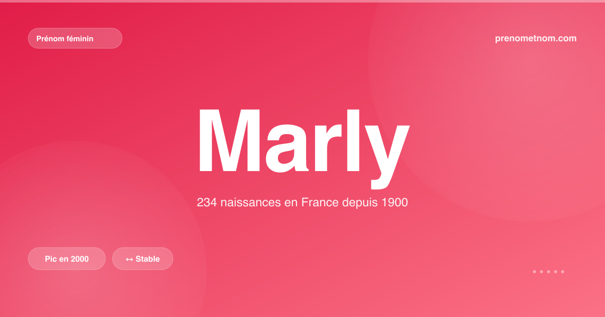 Carte visuelle du prénom Marly