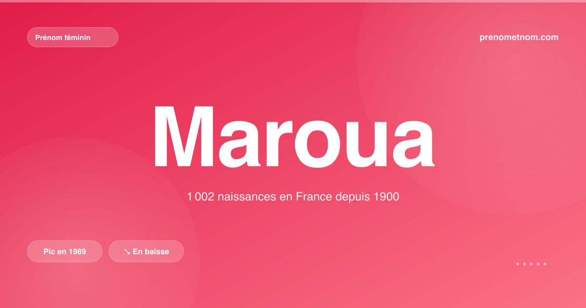 Carte visuelle du prénom Maroua