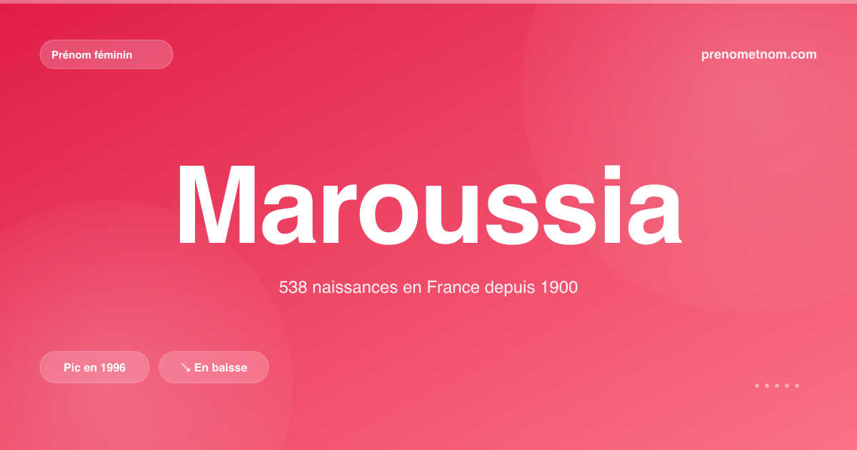 Carte visuelle du prénom Maroussia