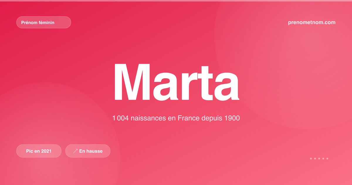 Carte visuelle du prénom Marta