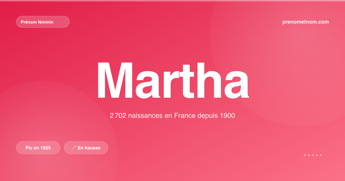 Carte visuelle du prénom Martha