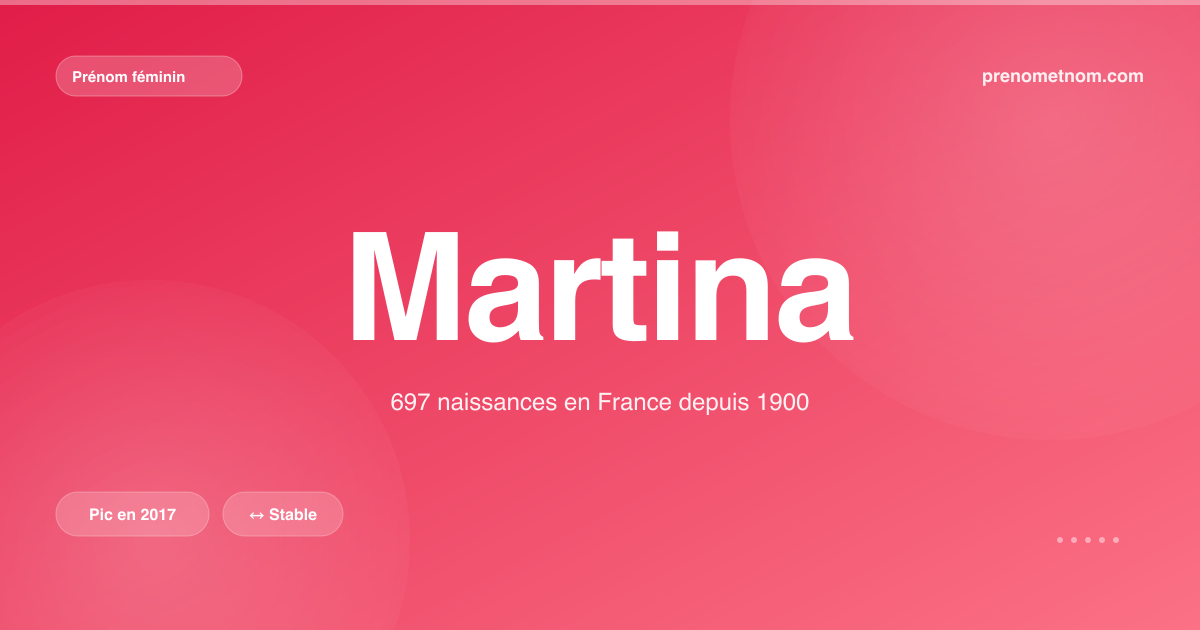 Carte visuelle du prénom Martina