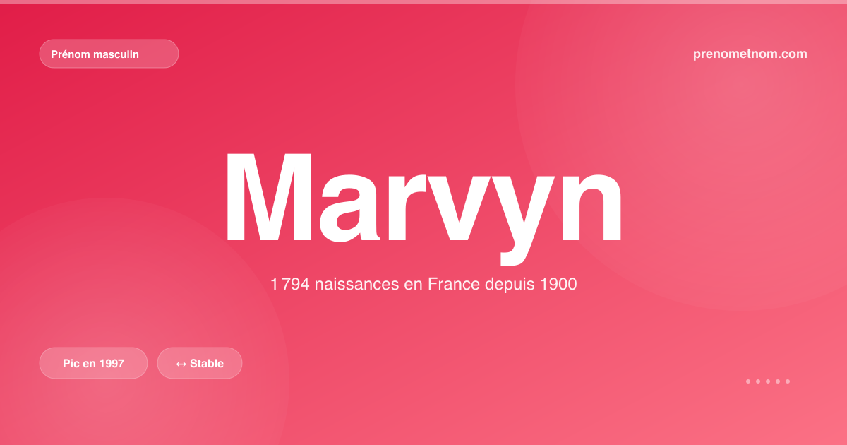 Carte visuelle du prénom Marvyn