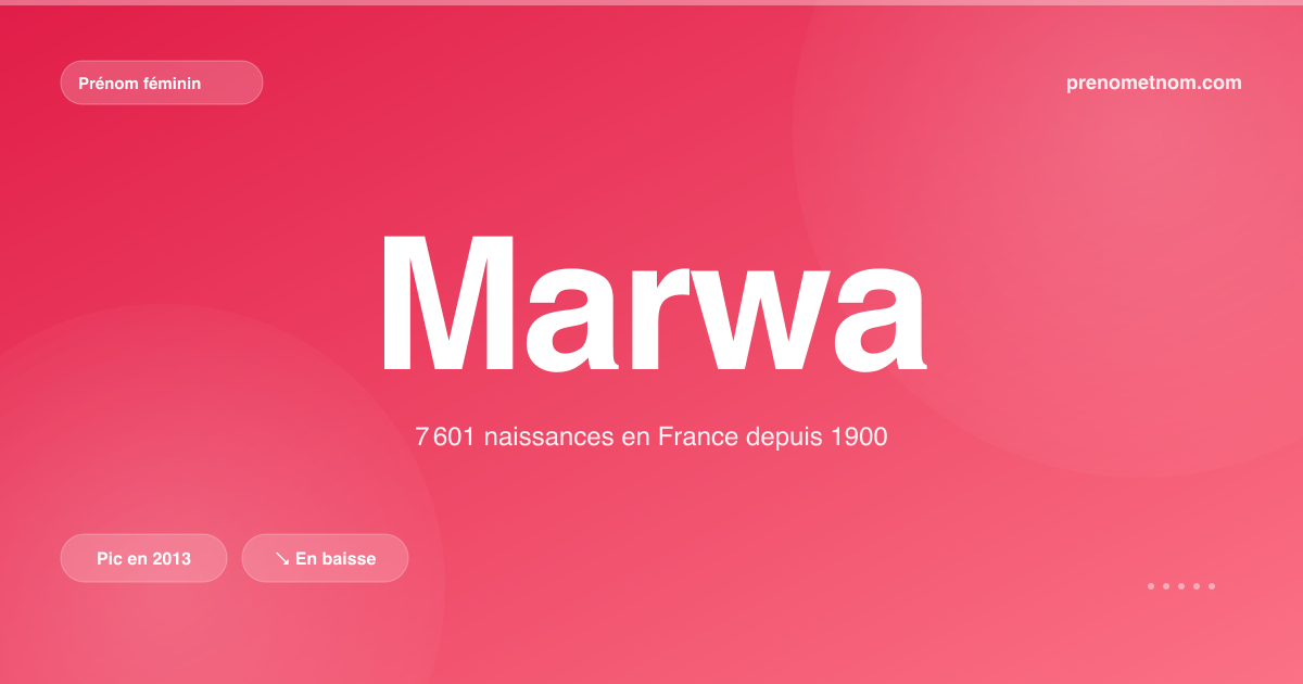 Carte visuelle du prénom Marwa