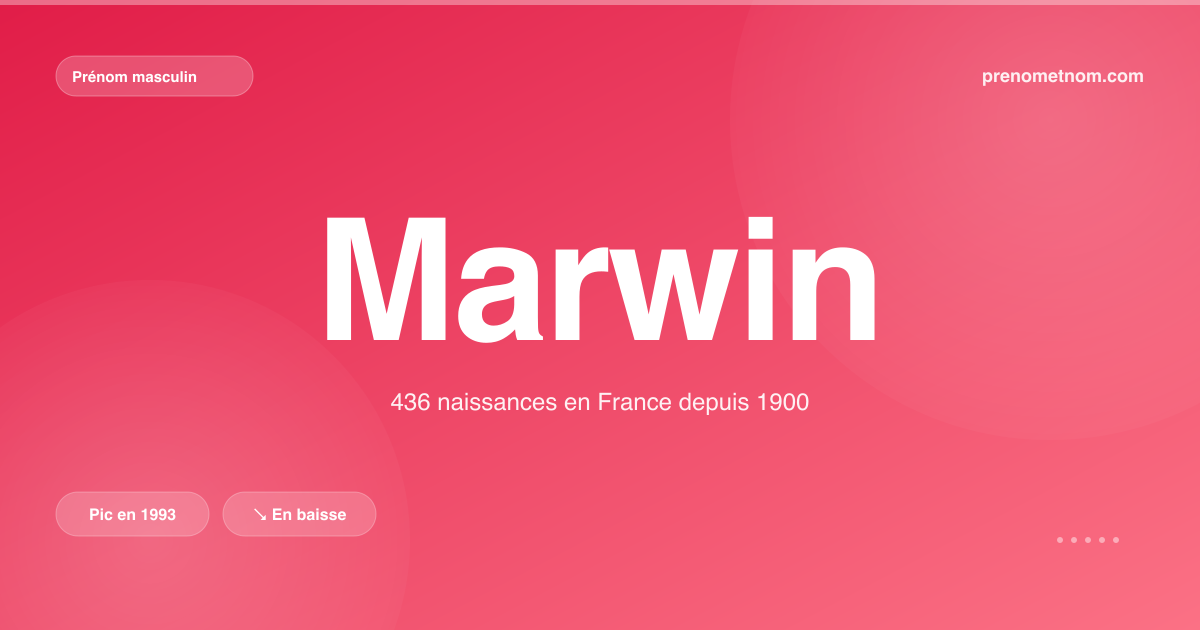 Carte visuelle du prénom Marwin