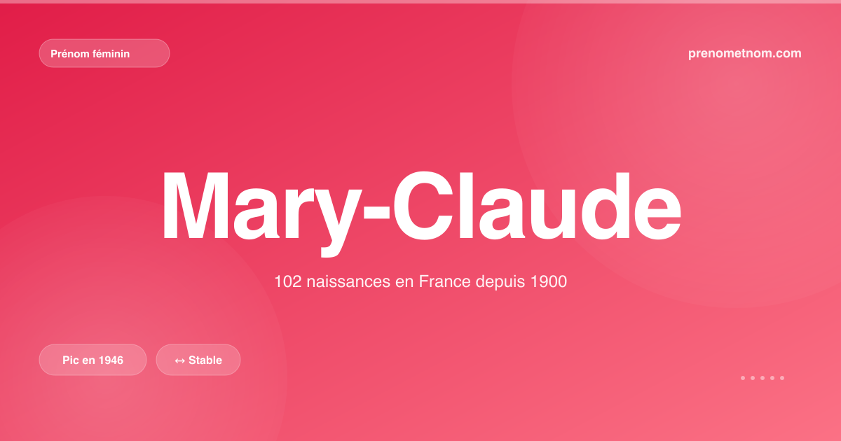 Carte visuelle du prénom Mary-Claude