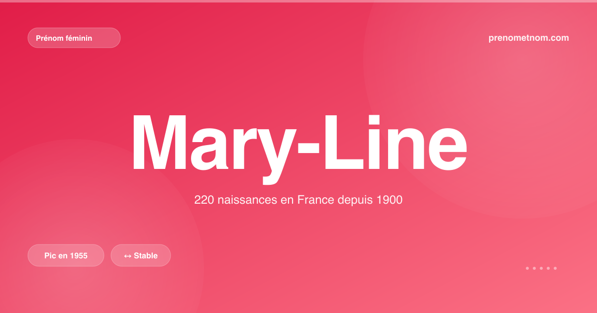 Carte visuelle du prénom Mary-Line