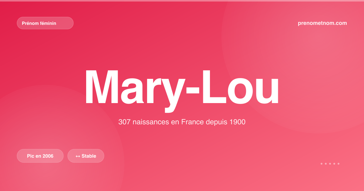 Carte visuelle du prénom Mary-Lou