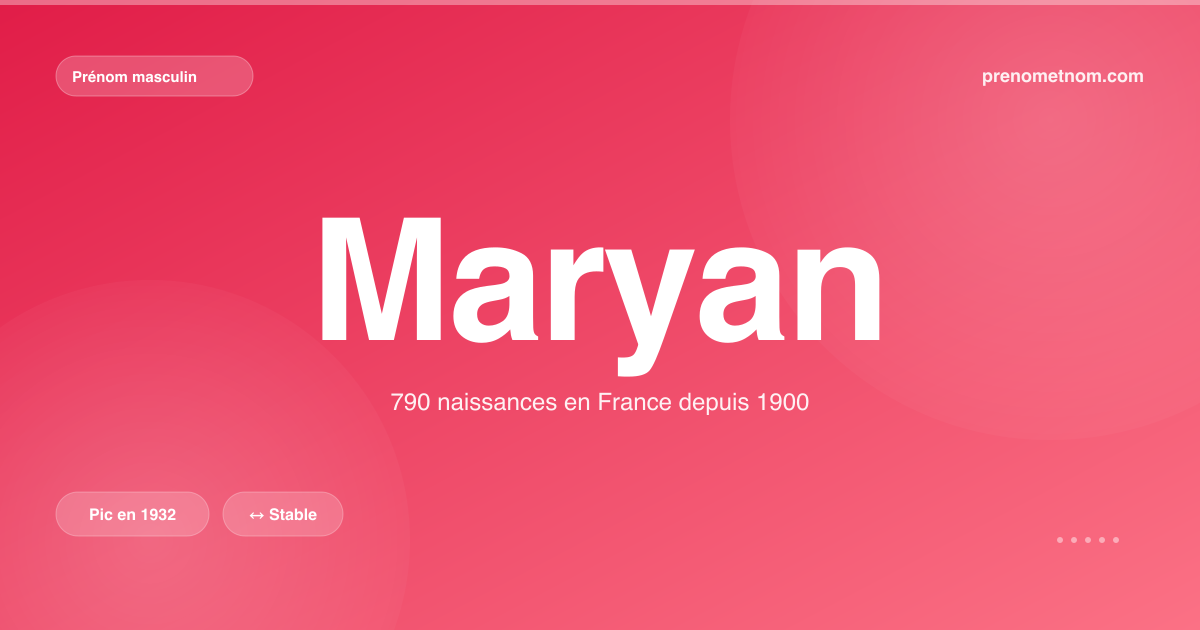 Carte visuelle du prénom Maryan