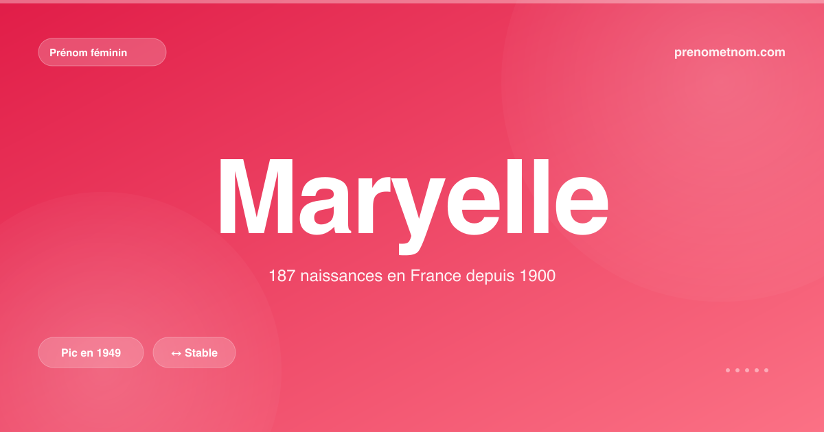 Carte visuelle du prénom Maryelle