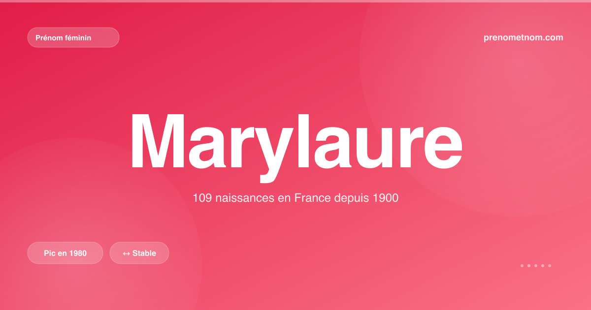 Carte visuelle du prénom Marylaure