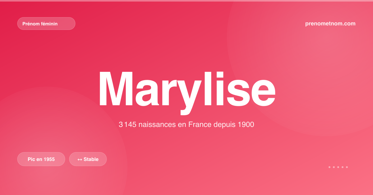 Carte visuelle du prénom Marylise