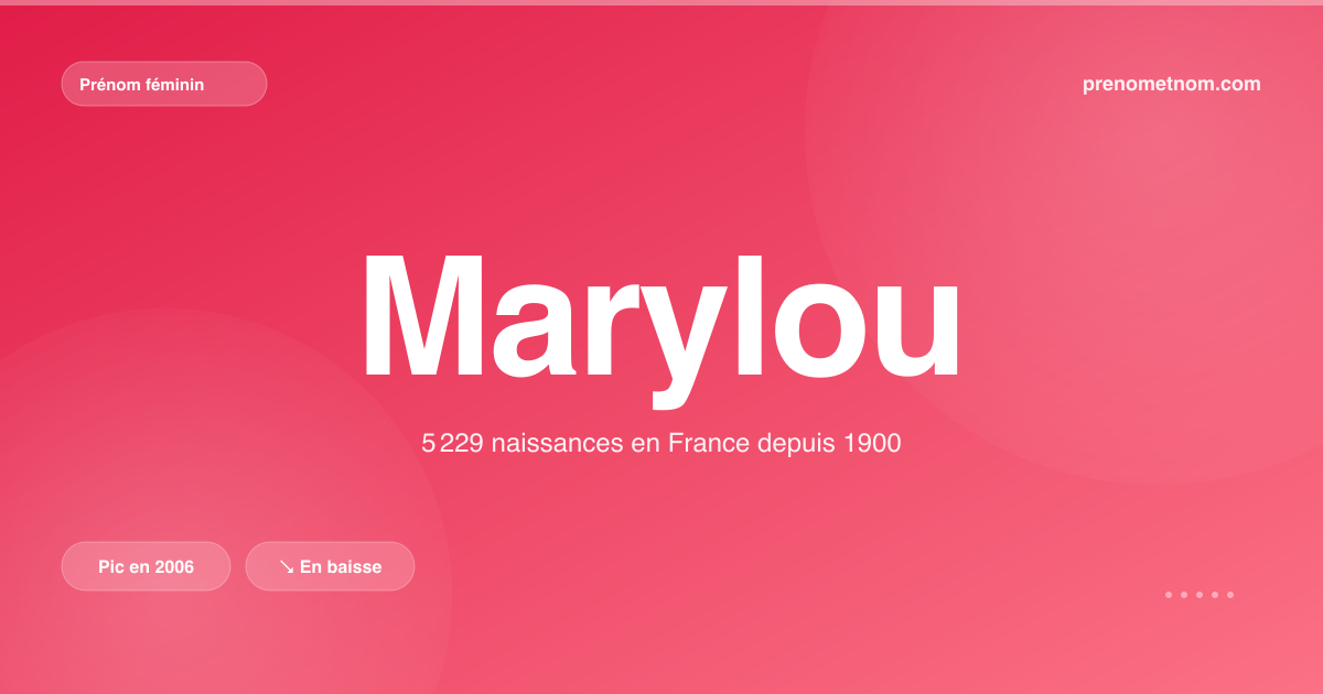 Carte visuelle du prénom Marylou