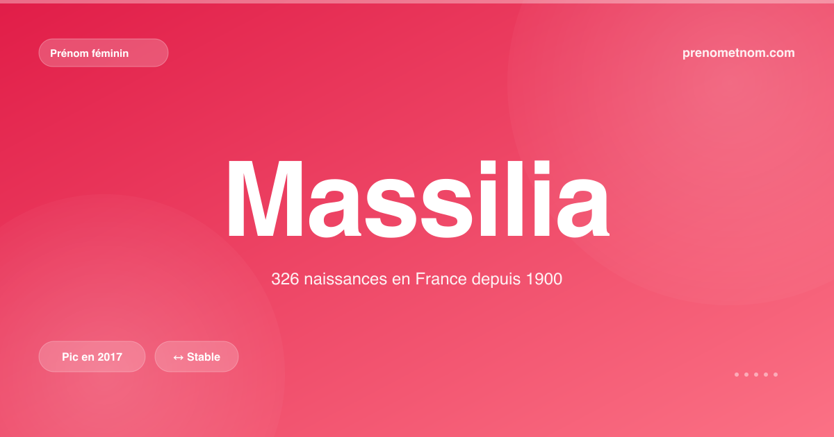 Carte visuelle du prénom Massilia
