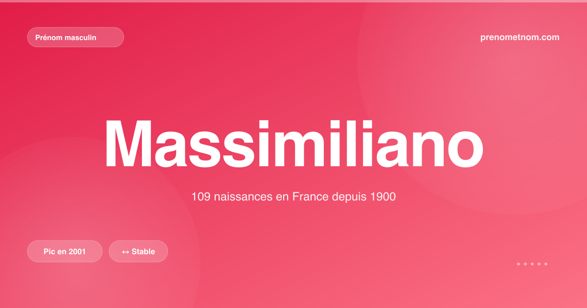 Carte visuelle du prénom Massimiliano