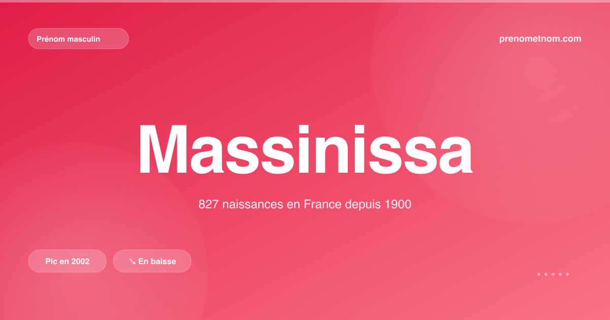 Carte visuelle du prénom Massinissa