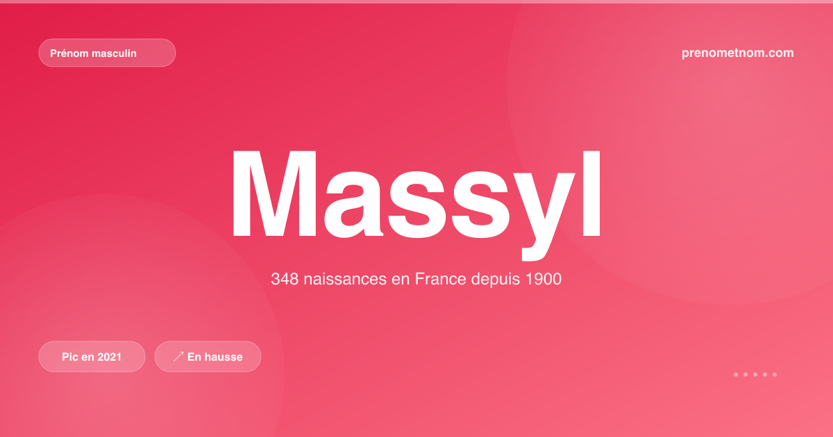 Carte visuelle du prénom Massyl