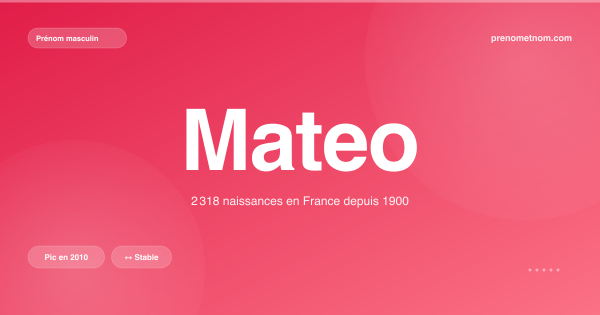 Carte visuelle du prénom Mateo