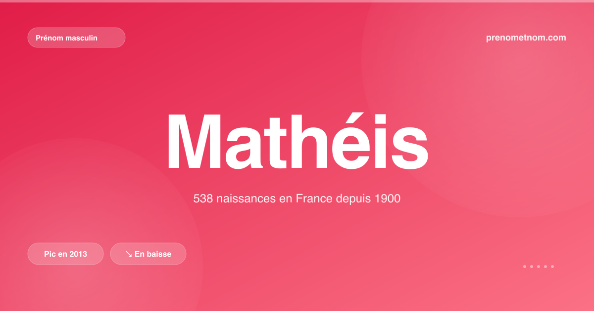 Carte visuelle du prénom Mathéis