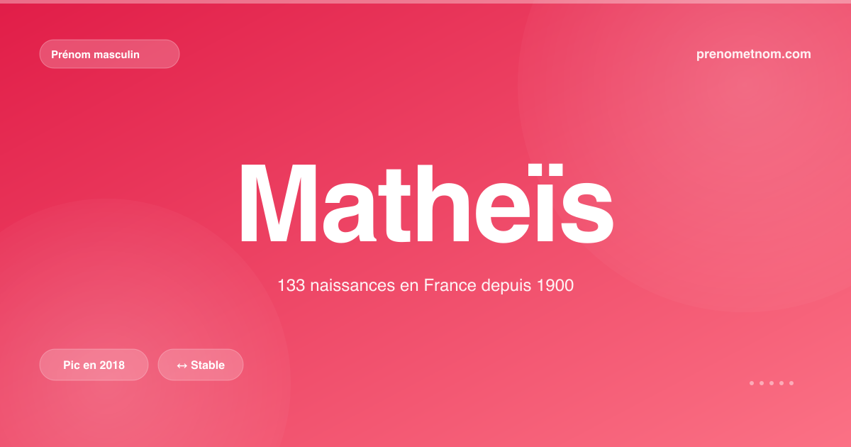 Carte visuelle du prénom Matheïs