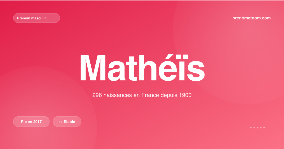 Carte visuelle du prénom Mathéïs