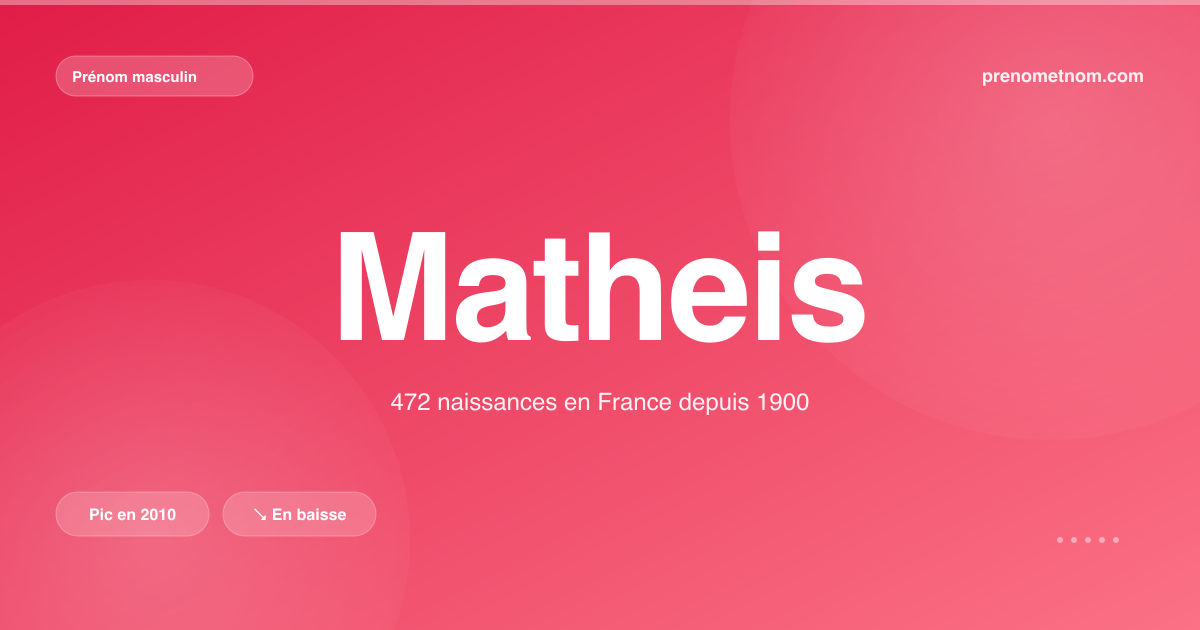 Carte visuelle du prénom Matheis