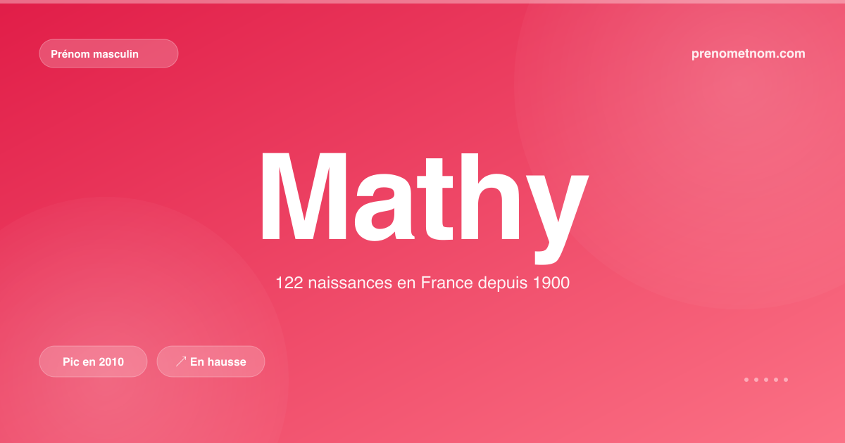 Carte visuelle du prénom Mathy