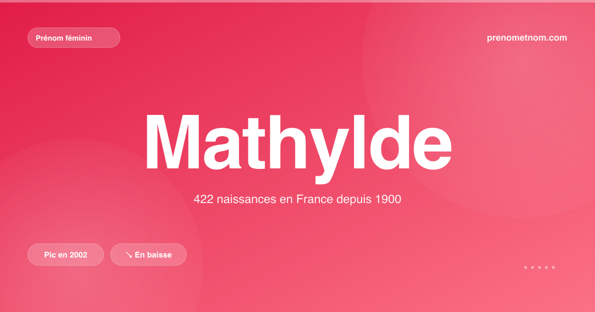 Carte visuelle du prénom Mathylde
