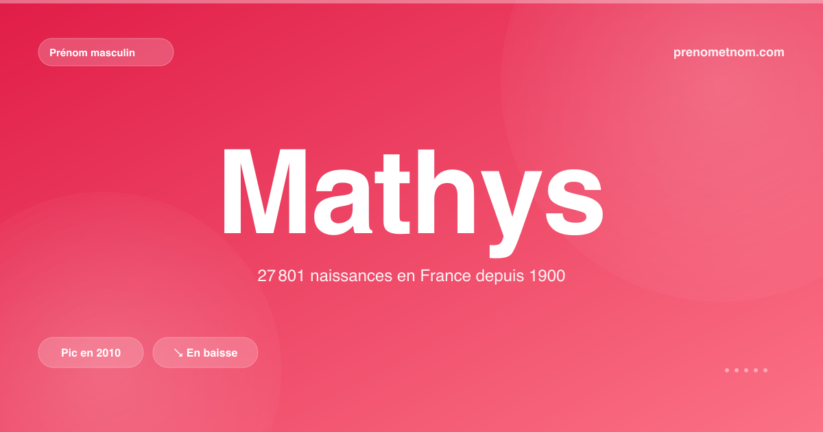 Carte visuelle du prénom Mathys