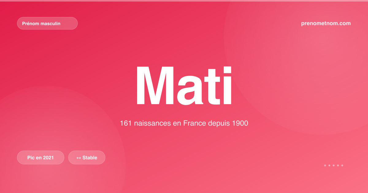 Carte visuelle du prénom Mati