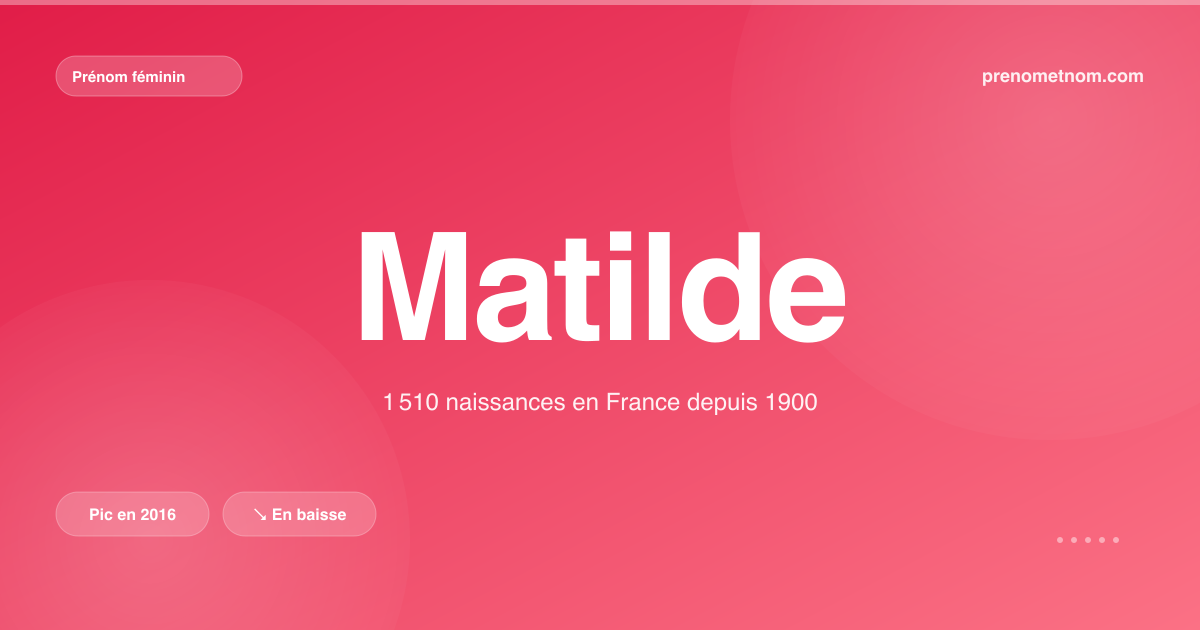 Carte visuelle du prénom Matilde