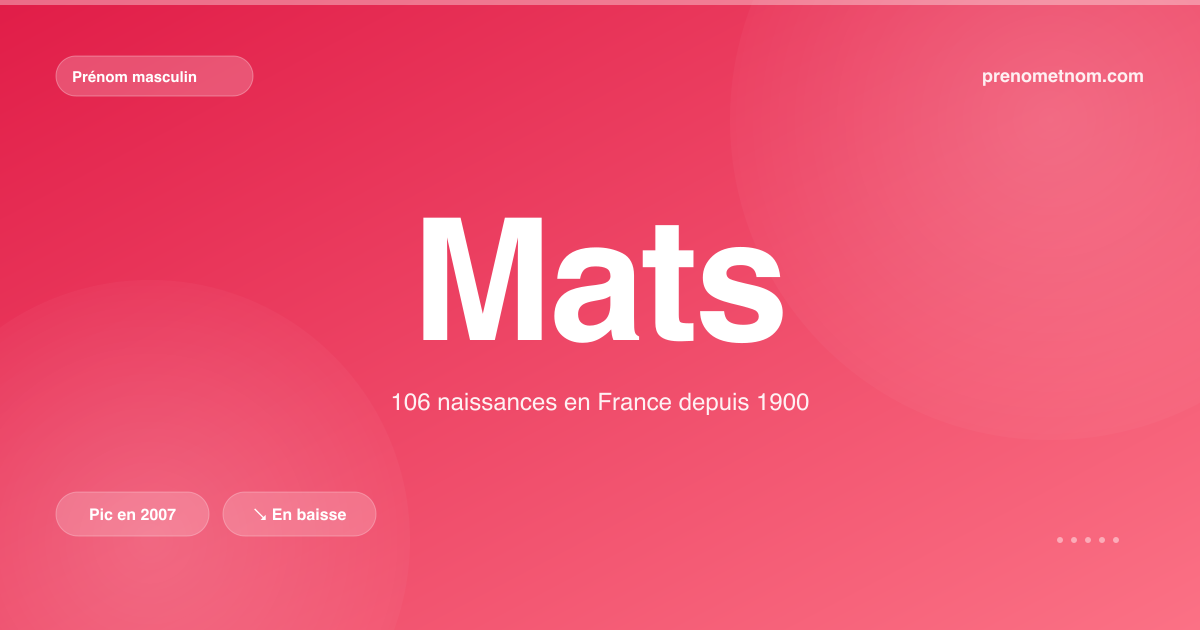 Carte visuelle du prénom Mats