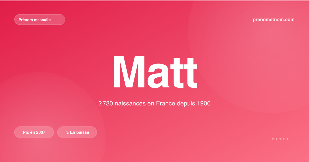 Carte visuelle du prénom Matt