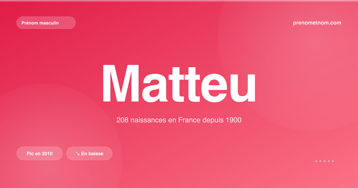 Carte visuelle du prénom Matteu