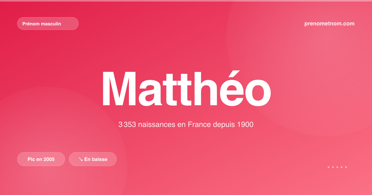 Carte visuelle du prénom Matthéo