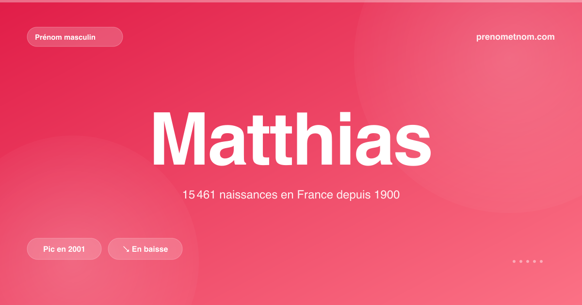 Carte visuelle du prénom Matthias