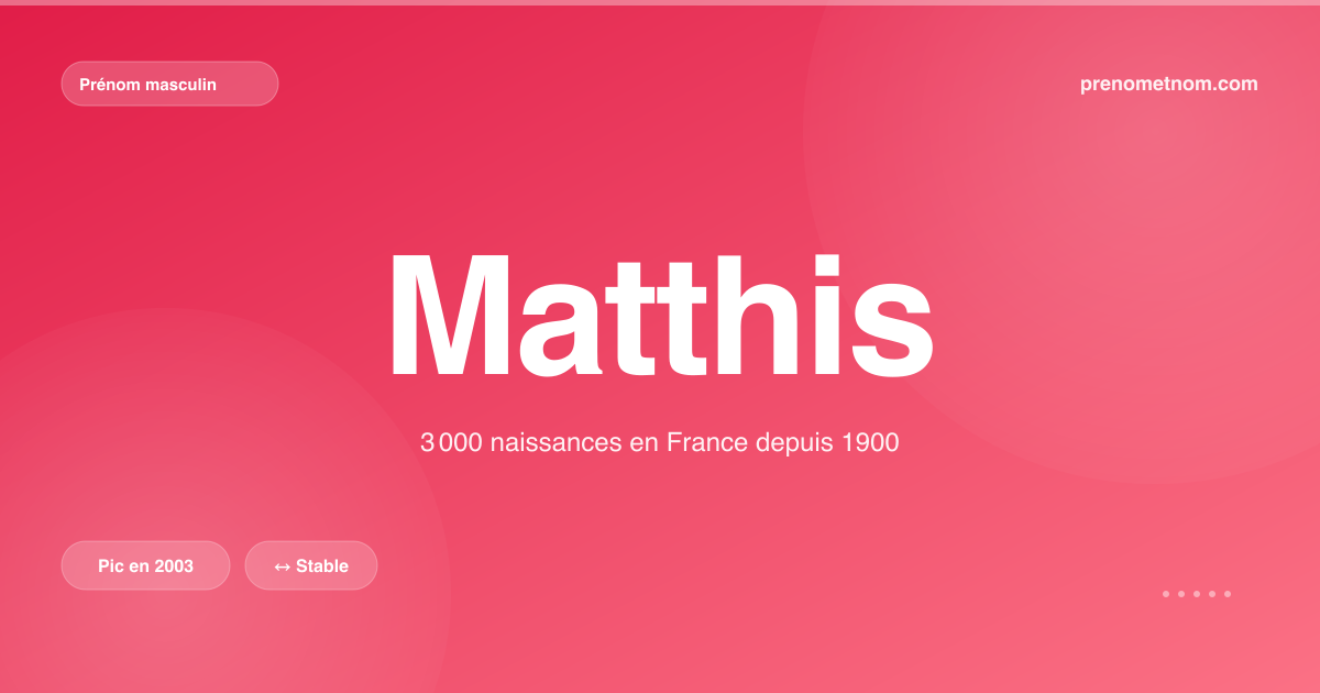 Carte visuelle du prénom Matthis