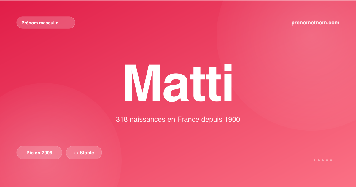 Carte visuelle du prénom Matti